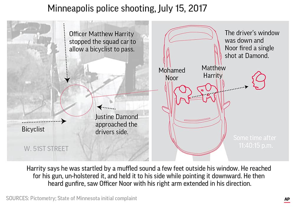 Photo of infographic that describes the Minneapolis police shooting