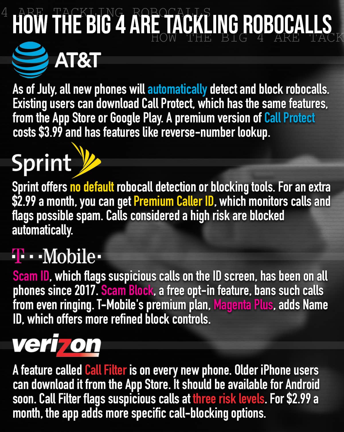 Graphic describing what phone companies are doing to prevent robocalls