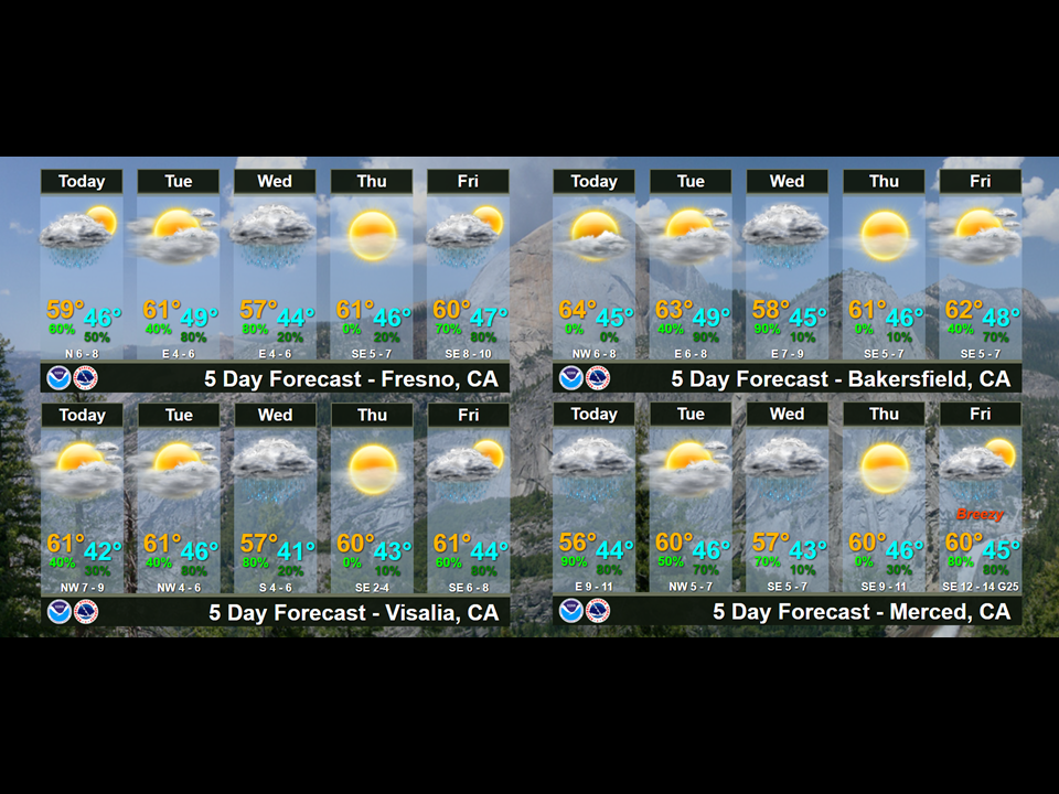 Graphic showing the five-day forecast for Fresno, Visalia, Bakersfield, and Merceda