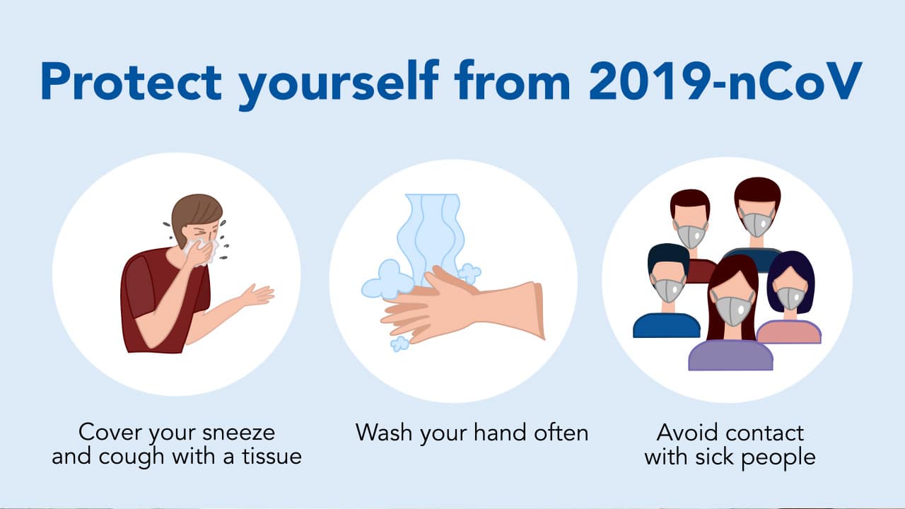 Protect yourself from coronavirus graphic