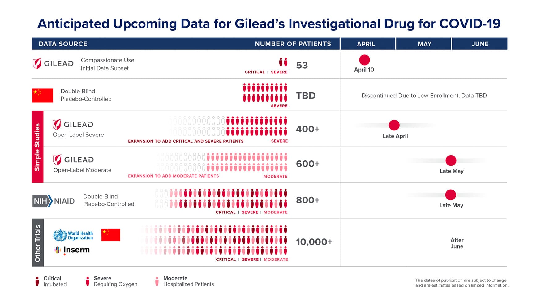 Gilead graphic on COVID-19 investigational drug
