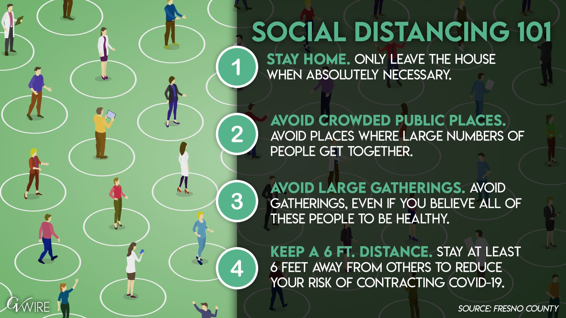 Graphic of social distancing rules in Fresno County