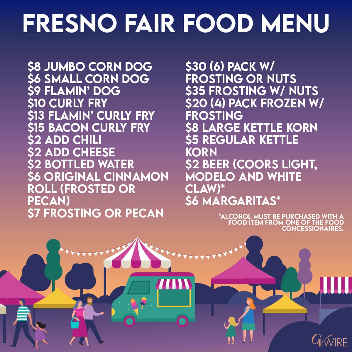 Graphic of food items available at Fresno Fair Food Feature