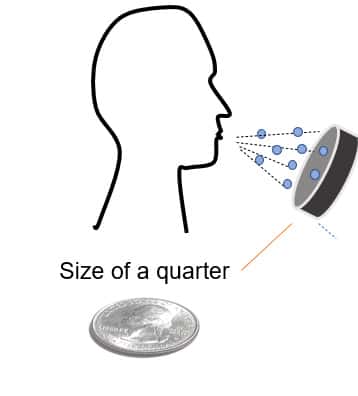 Image comparing the size of COVID-19 sensor in development to a quarter
