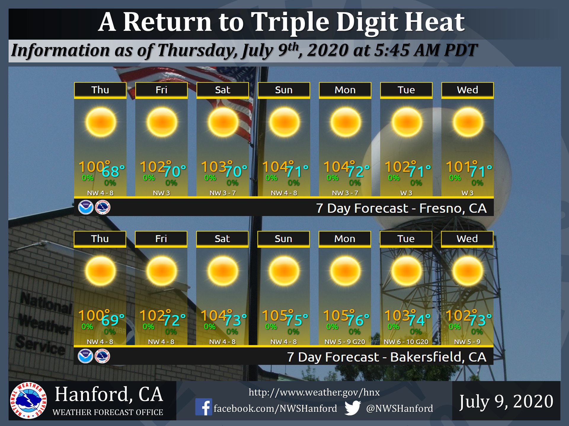 Graphic of 7-day Fresno area weather forecast July 9-15