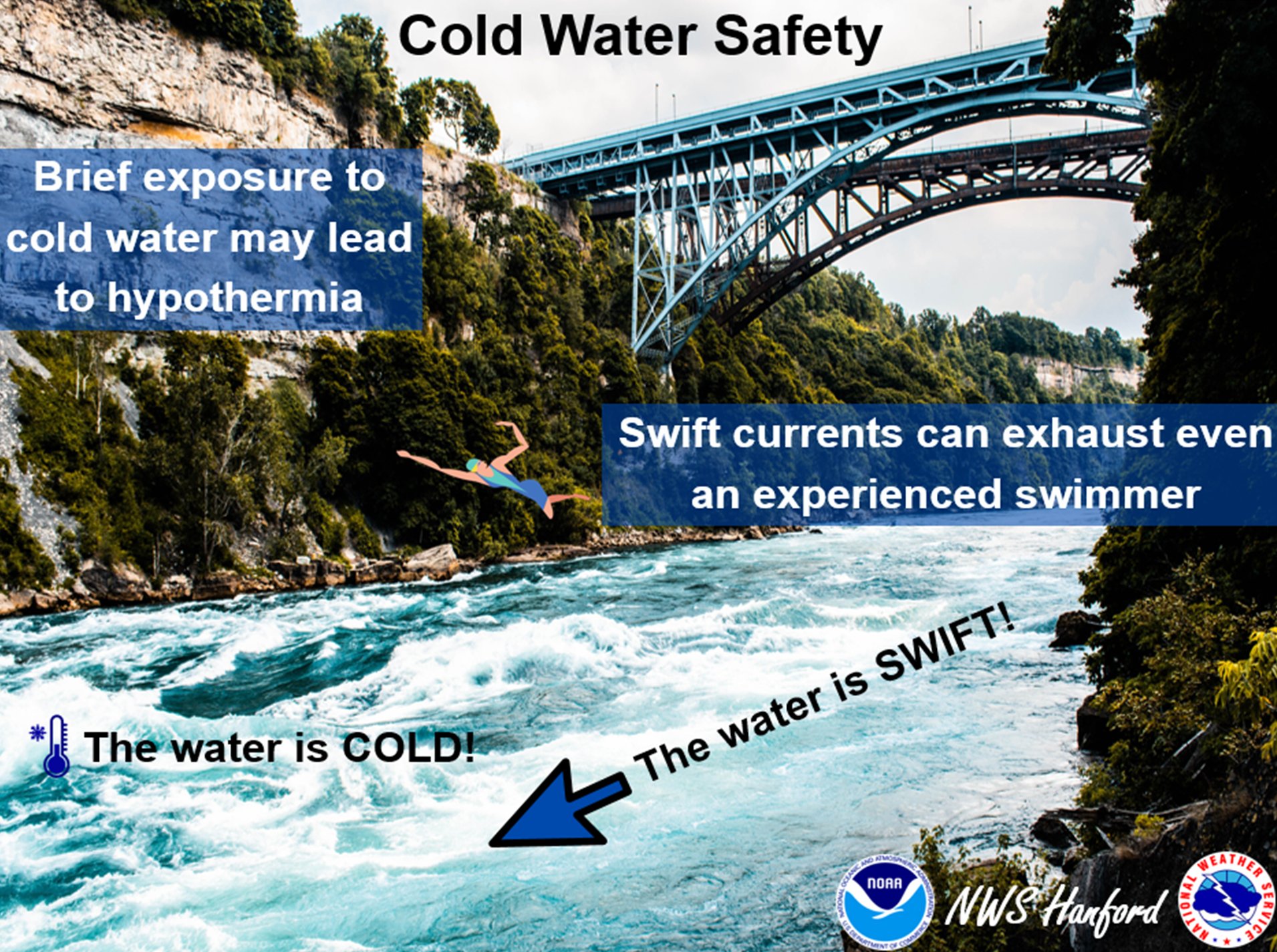 Drowning warning graphic